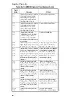 Preview for 62 page of Capacity TJ5000 DOT Operator'S Handbook Manual