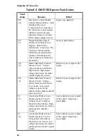 Preview for 72 page of Capacity TJ5000 DOT Operator'S Handbook Manual