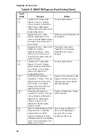 Preview for 76 page of Capacity TJ5000 DOT Operator'S Handbook Manual