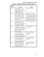 Preview for 79 page of Capacity TJ5000 DOT Operator'S Handbook Manual