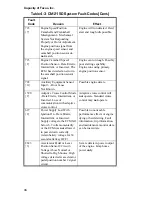 Preview for 84 page of Capacity TJ5000 DOT Operator'S Handbook Manual