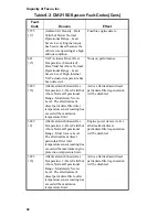 Preview for 90 page of Capacity TJ5000 DOT Operator'S Handbook Manual