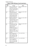 Preview for 94 page of Capacity TJ5000 DOT Operator'S Handbook Manual