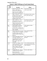 Preview for 96 page of Capacity TJ5000 DOT Operator'S Handbook Manual