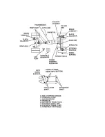 Предварительный просмотр 112 страницы Capacity TJ5000 DOT Operator'S Handbook Manual