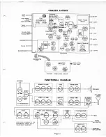 Предварительный просмотр 3 страницы Capehart 610P Maintenance Manual