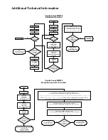 Preview for 26 page of Capella Technologies SecureDIMM II User Manual