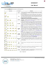 Preview for 5 page of Capetti Elettronica WineCap WSD15IIDIST User Manual