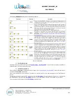 Preview for 3 page of Capetti Elettronica WSD00T User Manual