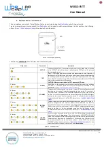 Preview for 3 page of Capetti Elettronica WSD12-EVTT User Manual