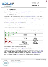 Preview for 4 page of Capetti Elettronica WSD12-EVTT User Manual