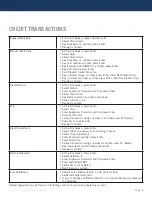 Preview for 6 page of capital one INGENICO iWL250 User Manual