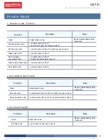 Preview for 3 page of CAPITOL CE731 Operating Instructions