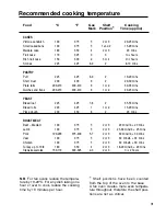 Preview for 31 page of Caple C 201 F/B Instruction Manual