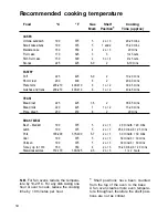 Preview for 14 page of Caple C 205 F Instruction Manual