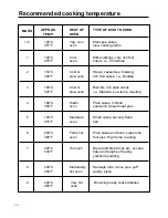 Preview for 16 page of Caple C 270G Instruction Manual