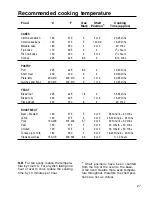 Preview for 27 page of Caple C 301 F/B Instruction Manual