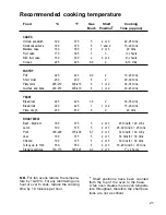 Preview for 21 page of Caple C 305 F/SS Instruction Manual