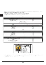 Preview for 17 page of Caple C2150SS/WH Instruction Manual