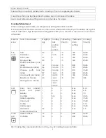 Preview for 8 page of Caple C2214SS Instruction Manual