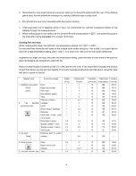 Preview for 11 page of Caple C2216SS Instruction Manual