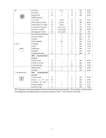 Preview for 12 page of Caple C2216SS Instruction Manual