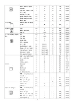 Preview for 13 page of Caple C2217SS Instruction Manual