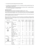 Preview for 12 page of Caple C2228SS Instruction Manual