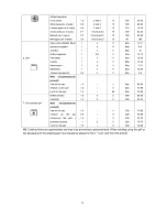 Preview for 13 page of Caple C2228SS Instruction Manual