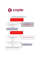 Preview for 12 page of Caple C2238 Technical Information