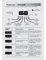 Preview for 19 page of Caple C240SS Instructions For Use Manual