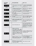 Preview for 20 page of Caple C240SS Instructions For Use Manual