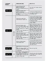 Preview for 21 page of Caple C240SS Instructions For Use Manual