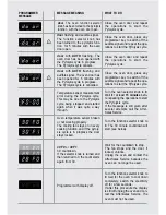 Preview for 22 page of Caple C240SS Instructions For Use Manual