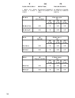 Preview for 15 page of Caple C2511S Instruction Manual