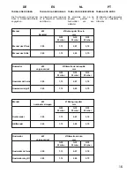 Preview for 16 page of Caple C2511S Instruction Manual