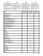 Preview for 40 page of Caple C2511S Instruction Manual