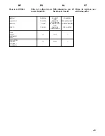 Preview for 42 page of Caple C2511S Instruction Manual