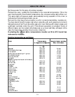 Preview for 12 page of Caple C3240SS Installation And Operating Instructions Manual