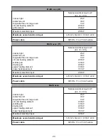 Preview for 23 page of Caple C3240SS Installation And Operating Instructions Manual