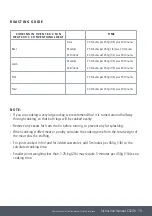 Preview for 19 page of Caple C3246 Instruction Manual