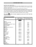 Preview for 17 page of Caple C3370 Instruction Manual