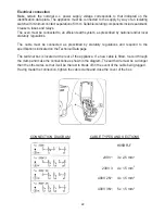 Предварительный просмотр 22 страницы Caple C3370 Instruction Manual