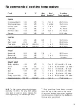 Preview for 19 page of Caple C3400 Instruction Manual