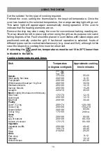 Preview for 10 page of Caple C402SS Installation And Operating Instructions Manual