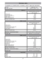 Preview for 22 page of Caple C4240SS Installation And Operating Instructions Manual