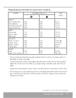 Preview for 19 page of Caple C4245 Instruction Manual