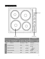 Preview for 4 page of Caple C603E Instruction Manual