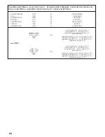 Preview for 44 page of Caple C702G Installation & Maintenance Manual