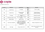 Preview for 7 page of Caple C864I Service Manual